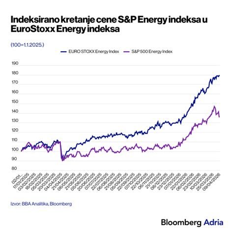 Nafta i gas 2026: od geopolitičkog šoka do dugoročnog straha ...