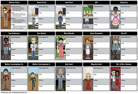 It's easier to follow and analyze each character from To Kill a ...