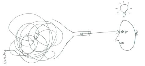 Local Global Visual Thinking 的图像结果