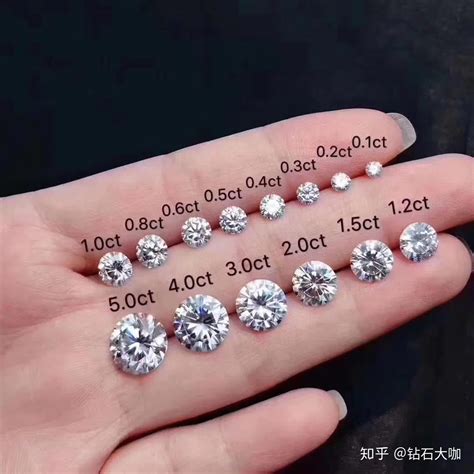 50分钻石有多大？50分钻石的标准直径是多大 - 知乎
