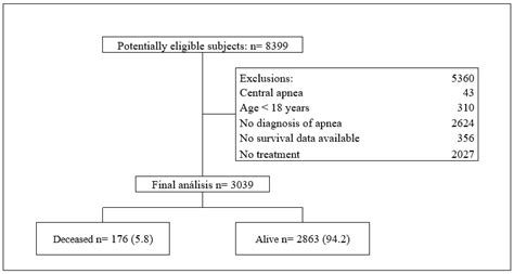 Positive Airway Pressure Therapies and Oxygen Therapy in Obstructive ...