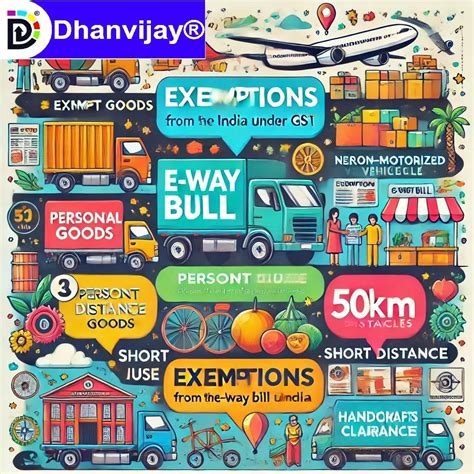 E-way Bill Exemptions: Simplified Guide with Examples