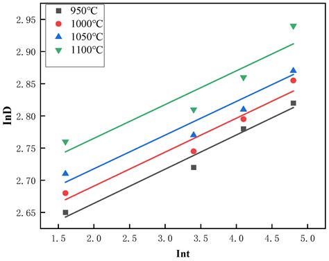Study on the Austenite Grain Growth Behavior of Fe-Mn-Al-C Low-Density ...
