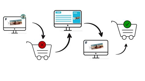 Image result for Web Tracking Methods
