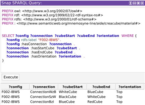 Image result for SPARQL Examples