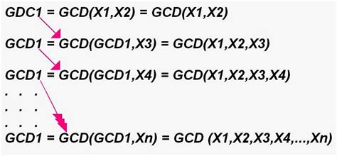 Image result for GCD in JavaScript