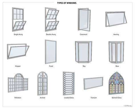 Types of Windows - Inspection Gallery - InterNACHI®