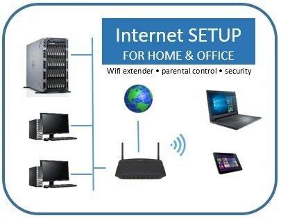 Image result for Install Wireless Network