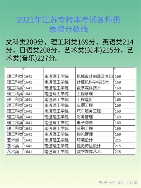 2020-2021全国二本大学分数线汇总 二本高考分数线一览_特玩网