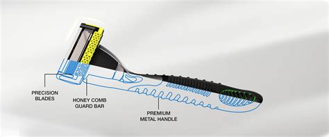Blade Technology – LetsShave