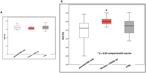 Cardiac Function Evaluation after SARS-CoV-2 mRNA Vaccination in ...
