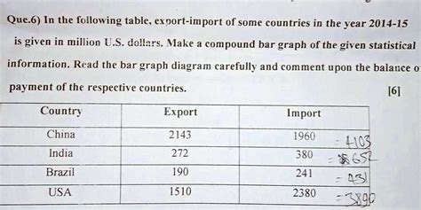 Image result for Graphing Compound Equations