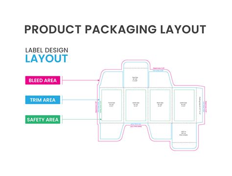 Image result for The Best Tutorial On Packaging Design and Labelling