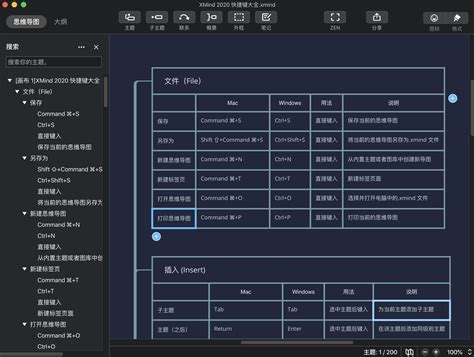 XMind 实用功能超强盘点_xmind删除父主题保留子主题-CSDN博客