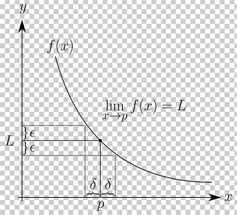 Image result for Electric Potential Spherical Shell