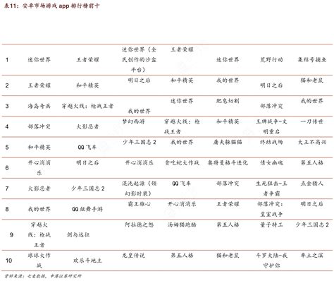 IOS平台游戏App排行榜_行行查_行业研究数据库