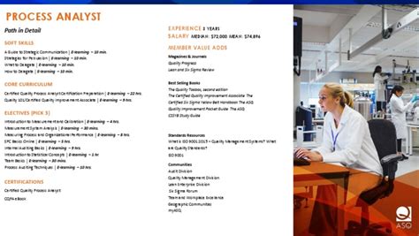 Process Development Associate 的图像结果