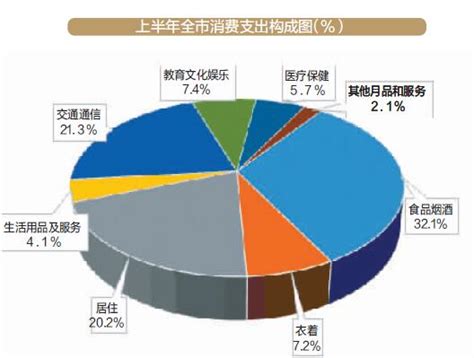 2017年5月绍兴市房地产价格走势分析_智研咨询