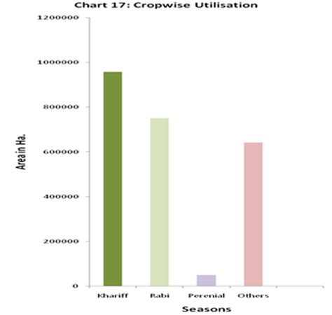 SWID - Government Of India,West-Bengal