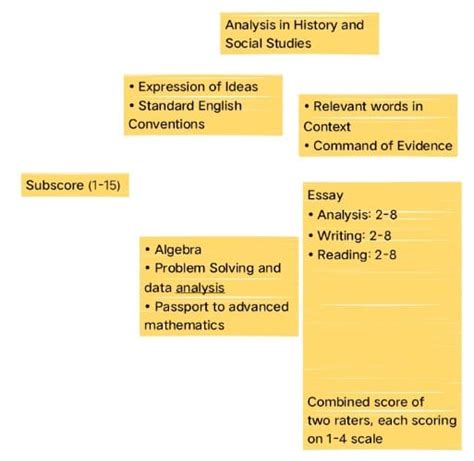 Georgia Tech SAT Scores Requirement