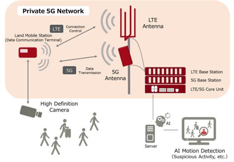 理论篇·了解5G无线网络架构跟5G网络如何规划_weixin_47153668的博客-CSDN博客