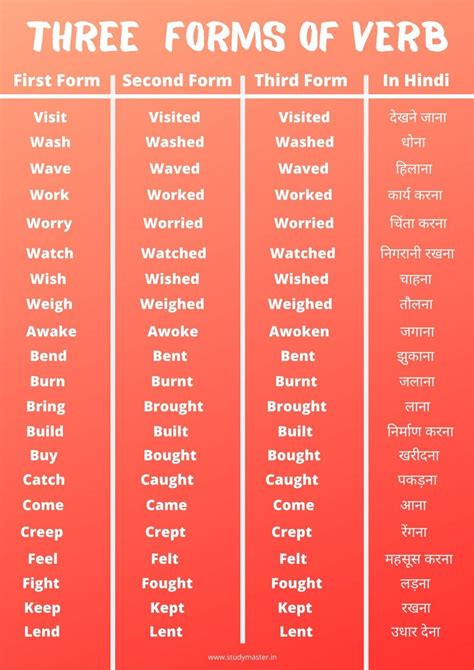 English Verbs, English Sentences, English Phrases, English Vocabulary ...