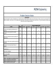 Image result for Problem Selection Matrix