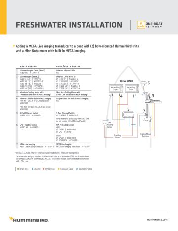 Image result for Hummingbird Fishfinders Installation