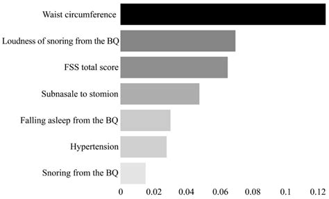 Prediction Models for Obstructive Sleep Apnea in Korean Adults Using ...