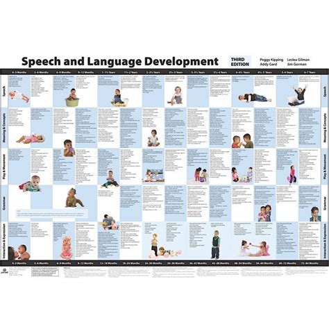 Speech and Language Development Chart 的图像结果