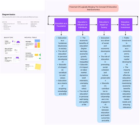 Image result for How to Use Flowchart in Figma