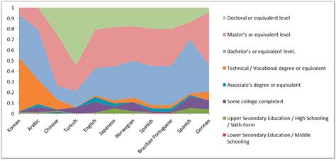 Evaluation of the Omaha System Prototype Icons for Global Health Literacy