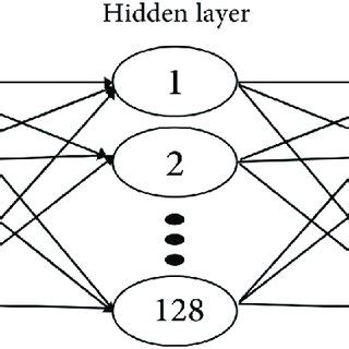 Image result for Neural Network Classification