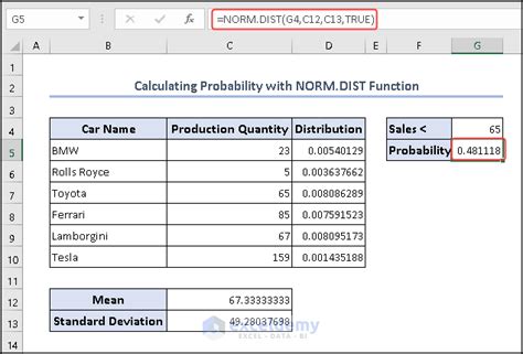 Image result for Probability Distribution Function Excel