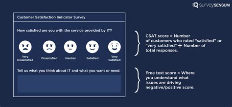 Image result for CSAT Study