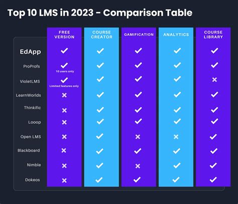 LMS Comparison 的图像结果