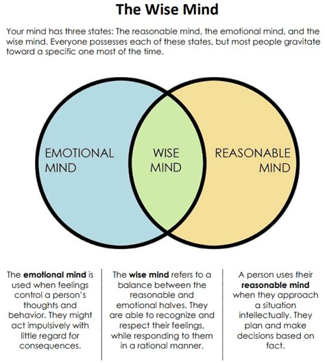 Mind 的图像结果