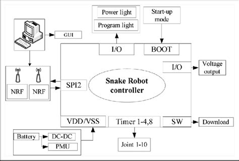 Embedded Controller Projects 的图像结果