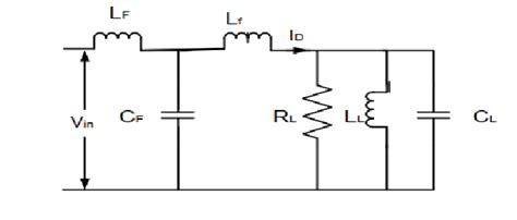 Image result for Parallel RLC Filter