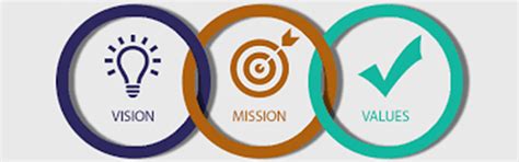 Vision & Mission