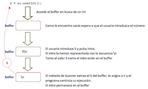 Libreria Scanner Java 的图像结果