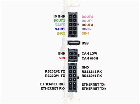 simpleRTK2B-SBC हुकअप गाइड - ArduSimple