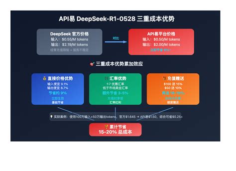 DeepSeek-Prover-V2 API：高级形式化定理证明模型完全指南 - API易-帮助中心