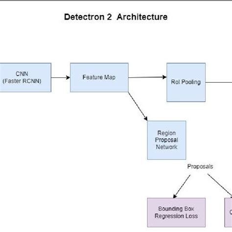 Image result for Detectron2 Using Tensorflow