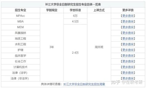 速看：一图弄懂全日制和非全日制研究生的区别！ - 知乎