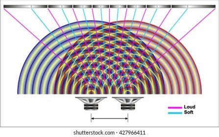 Image result for Interference of Sound