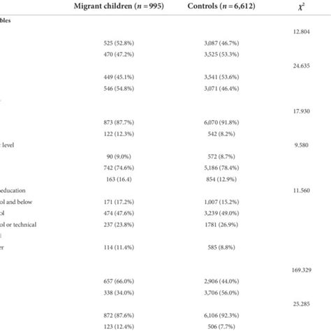 Image result for Binary Regression Examples