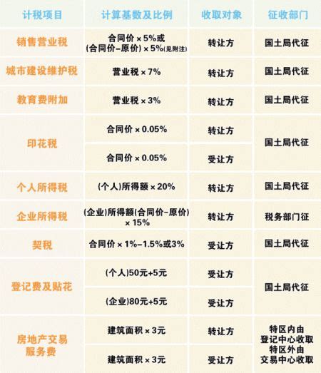 房产税上海样本：按新房均价增长动态调整，十年税率无变化 - 封面新闻