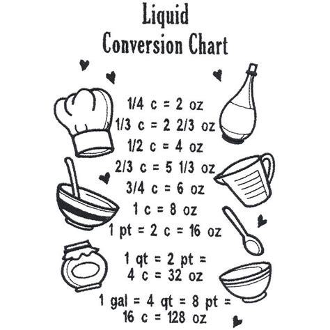 Image result for Us Liquid Conversion Chart