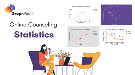 GraphPad Software GraphPad Statistics 的图像结果